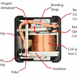 What is Automotive Relay? What is Automotive Relay?